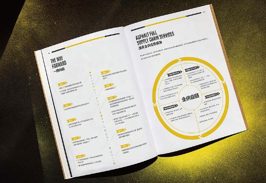 提高畫冊(cè)設(shè)計(jì)品質(zhì)的方式 提高畫冊(cè)設(shè)計(jì)品質(zhì)的方式