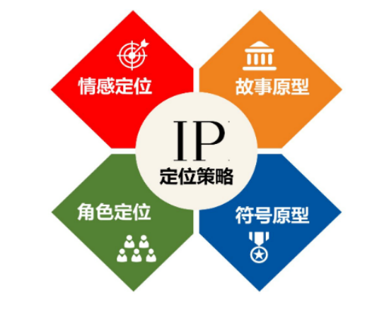 品牌文化設計 品牌文化設計