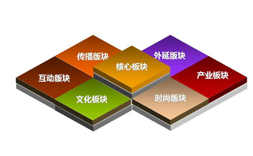 品牌推廣公司選擇要點是什么？品牌推廣公司實現高端設計