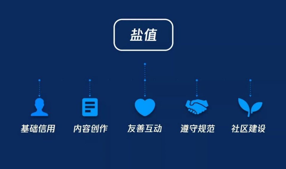 如何制作電子手冊