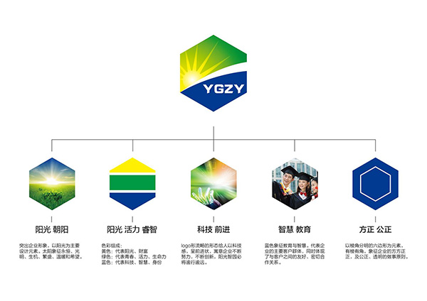 科技logo設(shè)計 科技logo設(shè)計